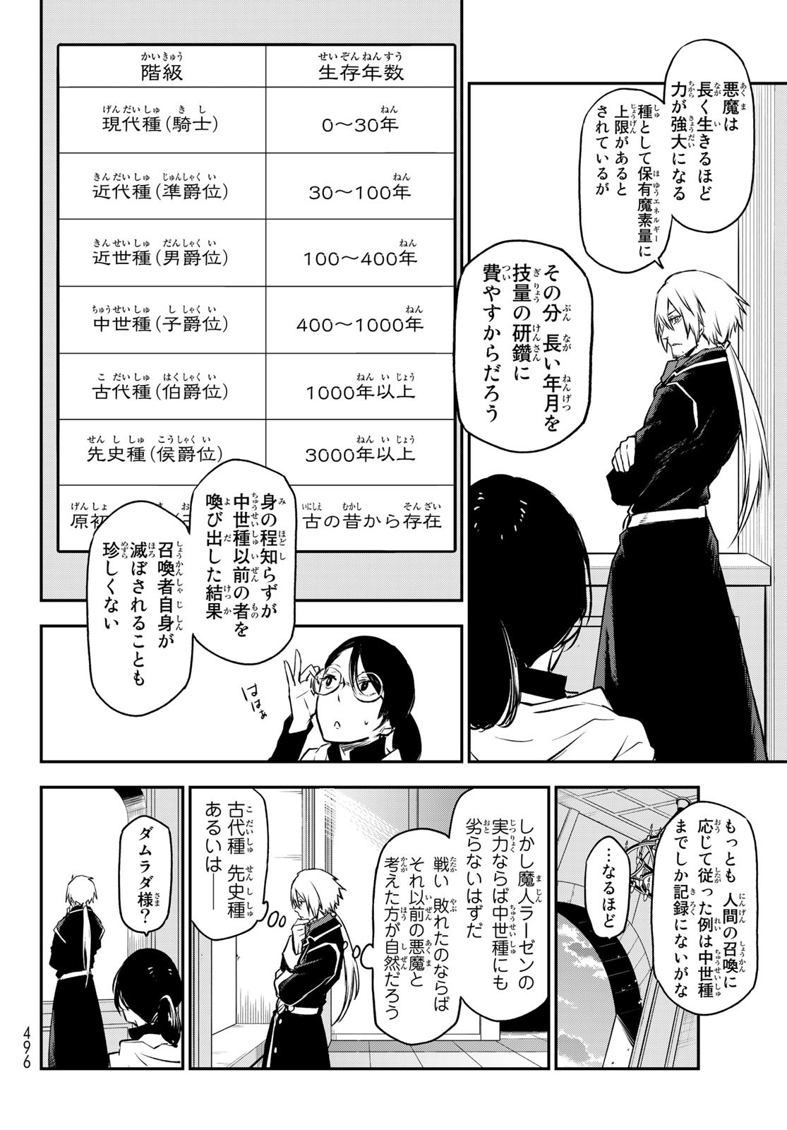 転生したらスライムだった件 - 第94話 - Page 6