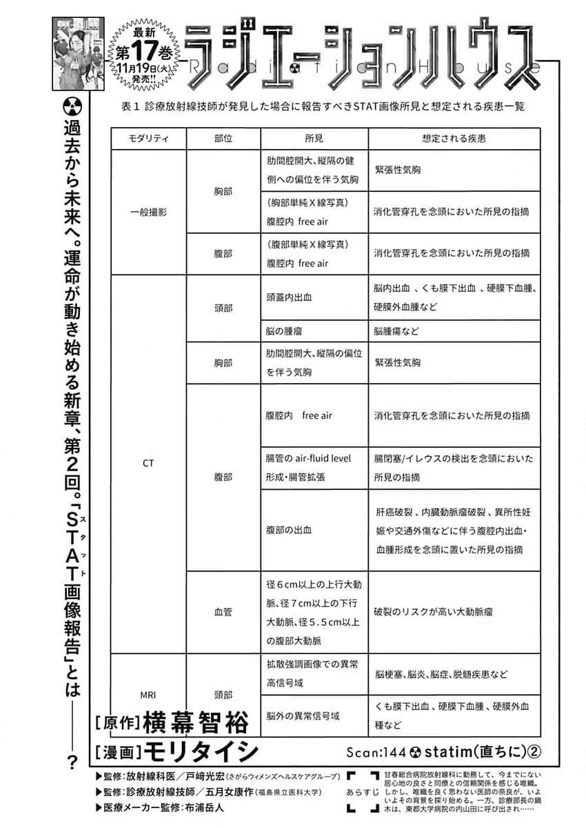 ラジエーションハウス - 第144話 - Page 1