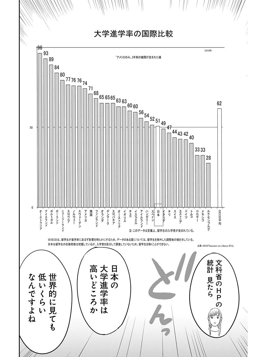 カモのネギには毒がある-加茂教授の"人間"経済学講義- - 第45話 - Page 12