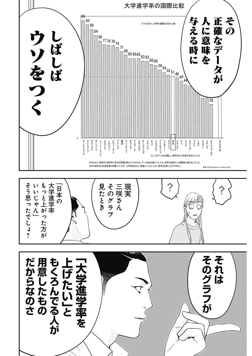 カモのネギには毒がある-加茂教授の"人間"経済学講義- - 第45話 - Page 14