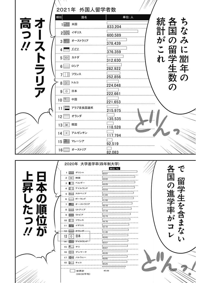 カモのネギには毒がある-加茂教授の"人間"経済学講義- - 第45話 - Page 16