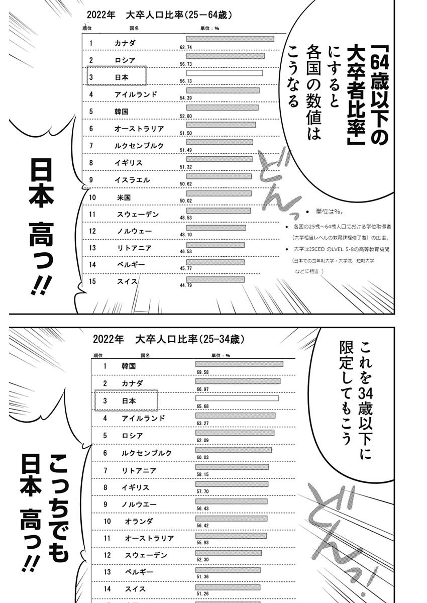 カモのネギには毒がある-加茂教授の"人間"経済学講義- - 第45話 - Page 19